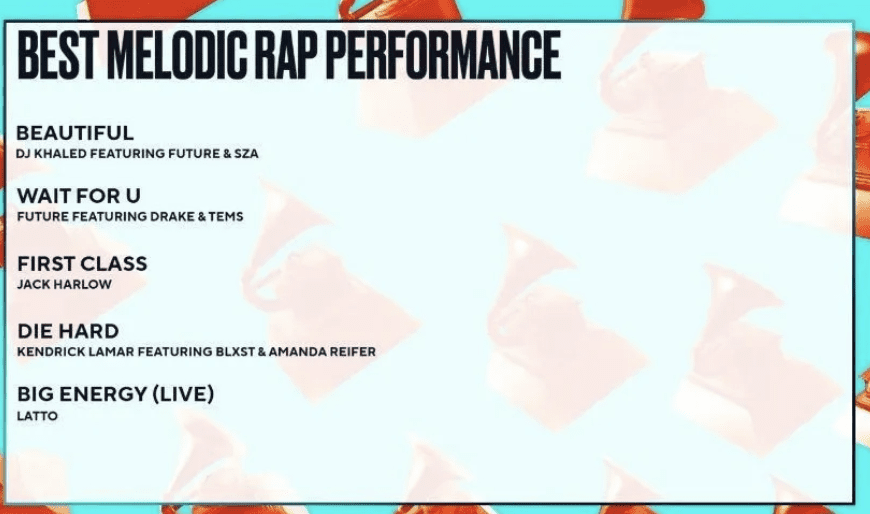 Should The Grammys Matter To African Acts?