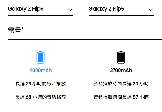 480GB 使用時間:7705時間Samsung 250GB 使用358時間 手機資訊- digitechinone.com | 網頁開發及電子資訊資料庫
