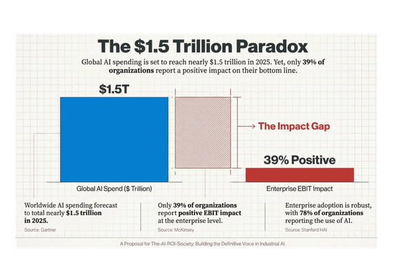 Business leaders discussing AI strategy and ROI challenges at a digital innovation conference, illustrating the gap between AI investment and real business impact.