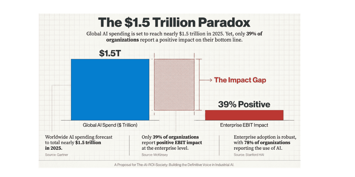 Business leaders discussing AI strategy and ROI challenges at a digital innovation conference, illustrating the gap between AI investment and real business impact.
