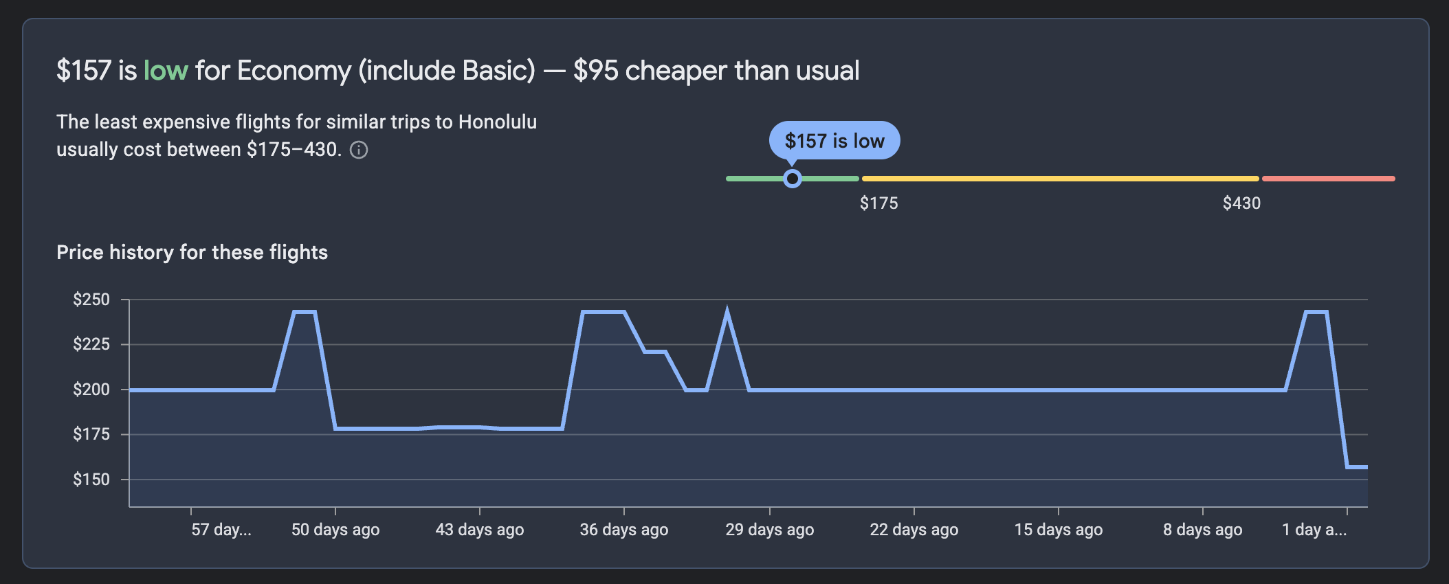 Google Flights Price History