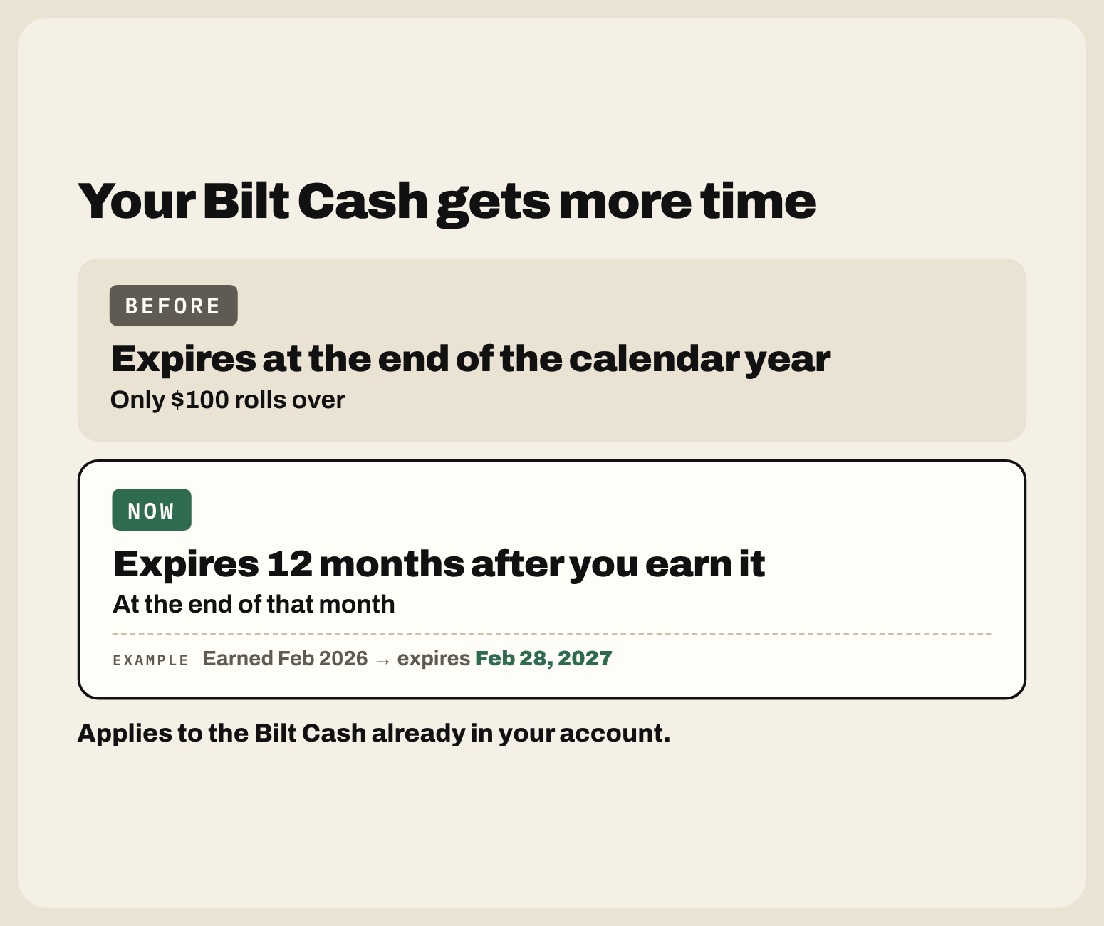 Before: Bilt Cash expired at the end of the calendar year and only $100 rolled over. Now: Bilt Cash expires 12 months after you earn it, at the end of that month. Earned February 2026 expires February 28, 2027.