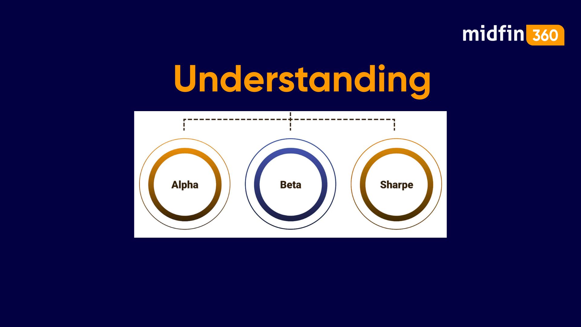 Understanding Sharpe Ratio, Alpha, and Beta: Not Scary Anymore