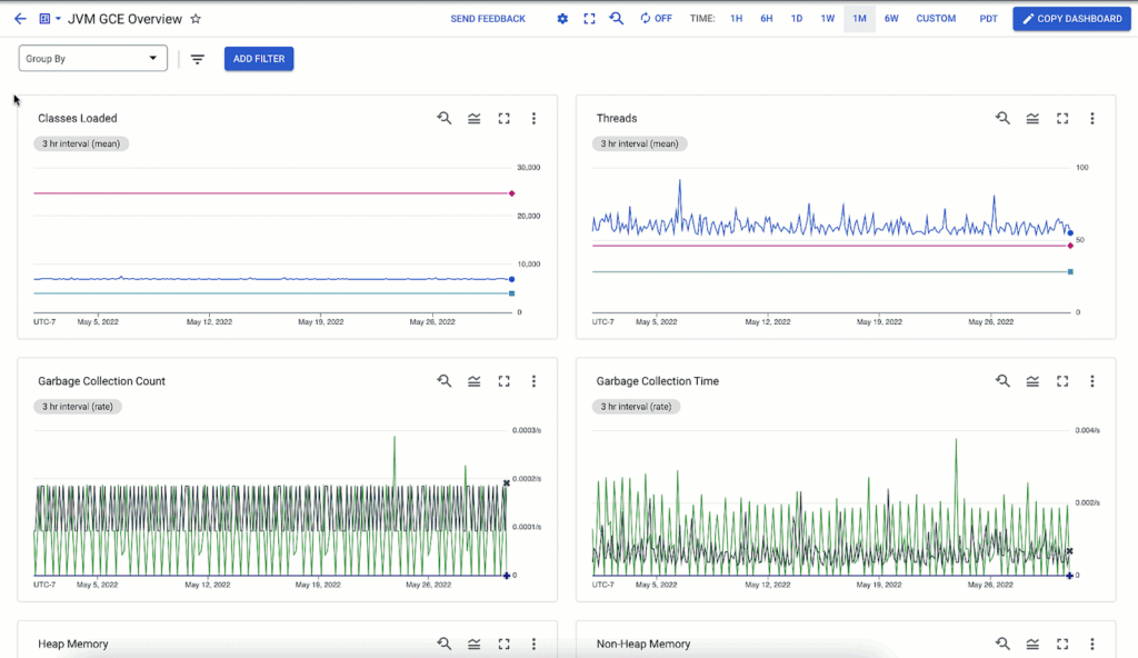 How to monitor JVM with OpenTelemetry observIQ