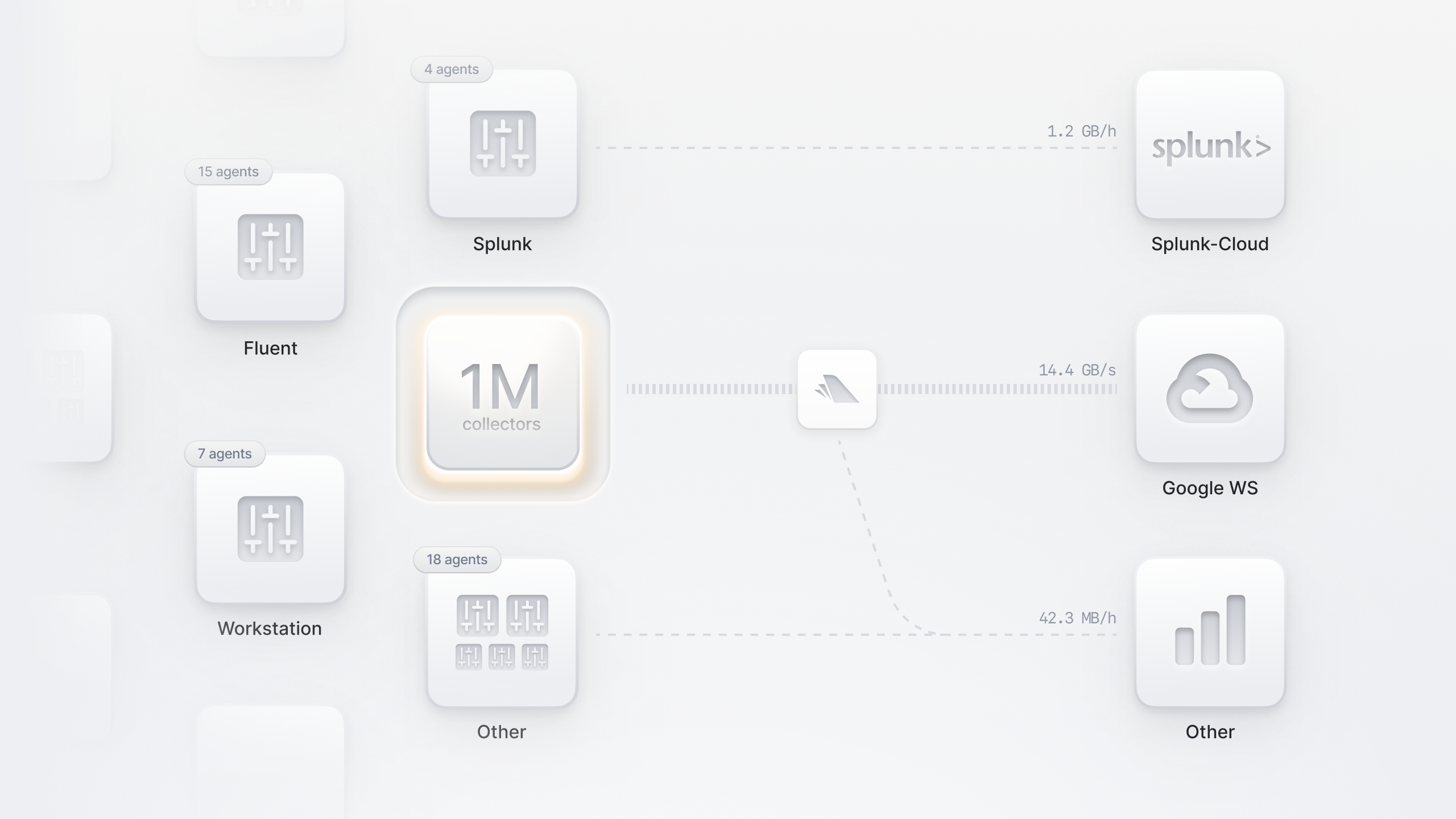 Scaling Observability: How We Designed Bindplane to Manage 1,000,000 ...