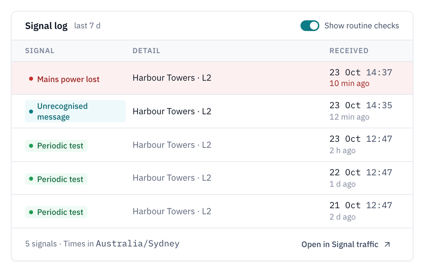 The signal log for Harbour Towers L2, showing a Mains power lost report and the gateway's daily check-ins