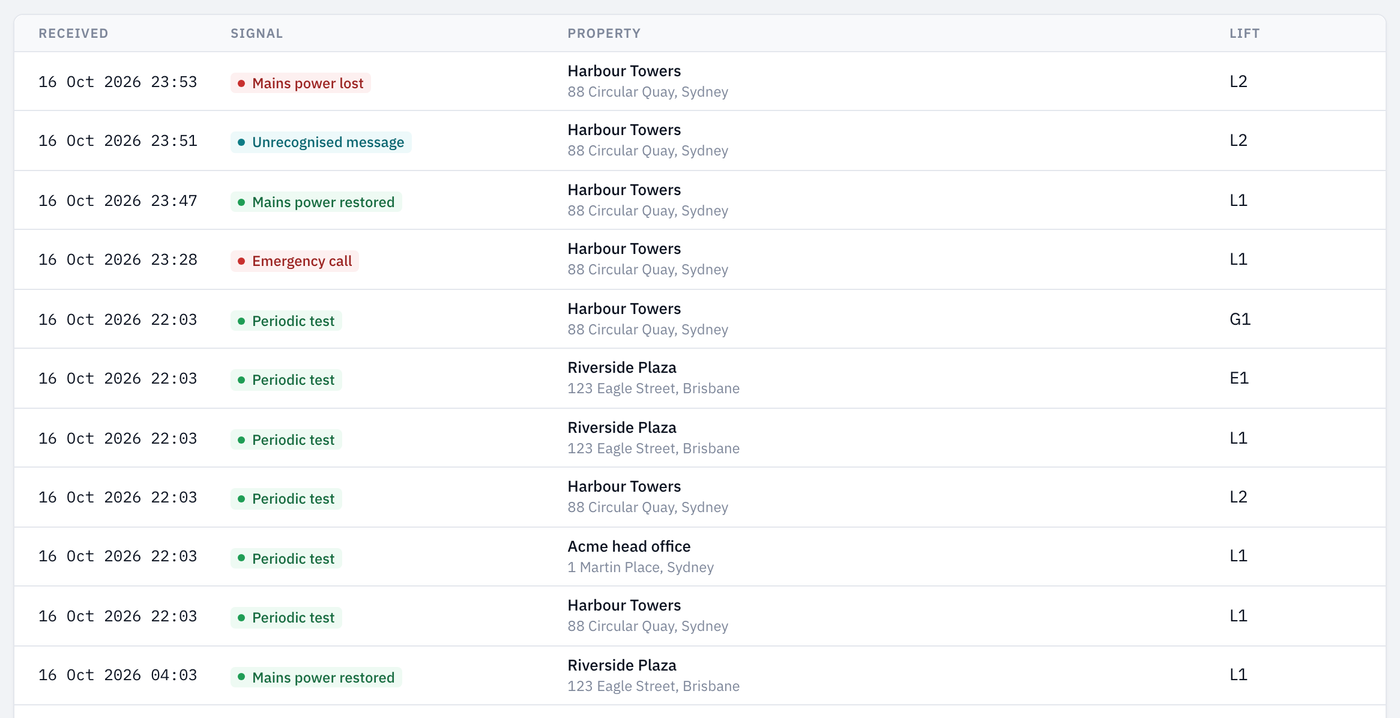 The Signal traffic log for yesterday, listing each signal with the time it arrived, its property and lift