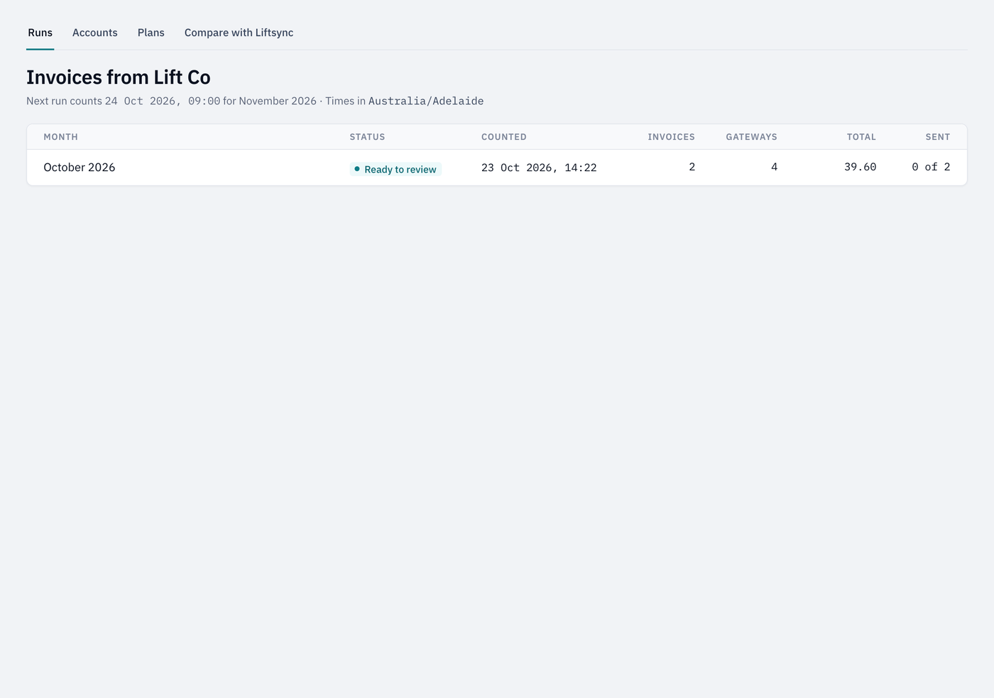 The Runs tab listing October 2026 as Ready to review, with 2 invoices, 4 gateways and a total of $39.60, none sent yet