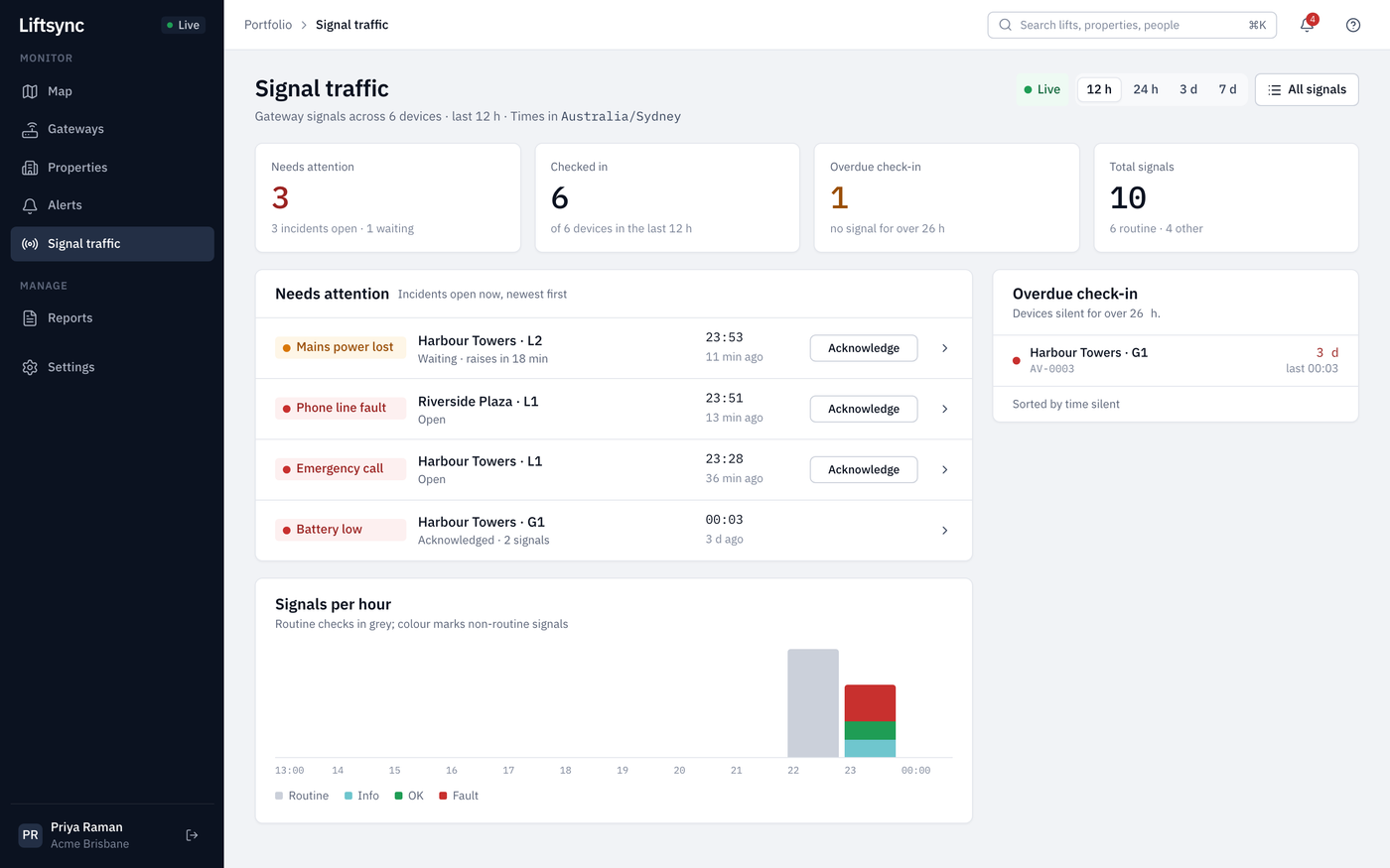 The Signal traffic page, with the Needs attention list, the Signals per hour chart and the Overdue check-in list