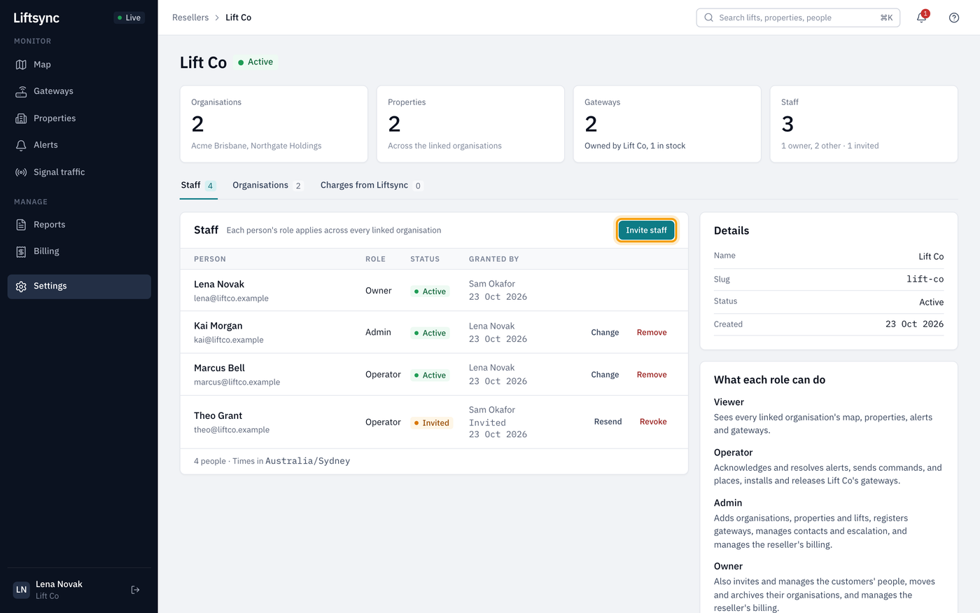 Lift Co's page, with the Staff tab listing four people and the Invite staff button highlighted