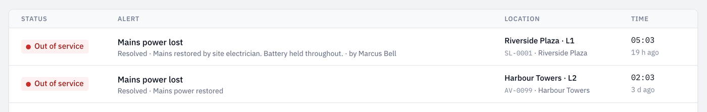 The Closed tab, showing two resolved Mains power lost alerts