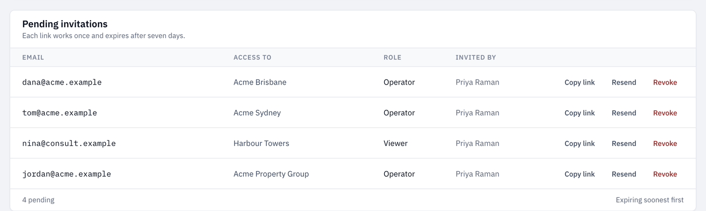 The Pending invitations list, with Copy link, Resend and Revoke for each invitation