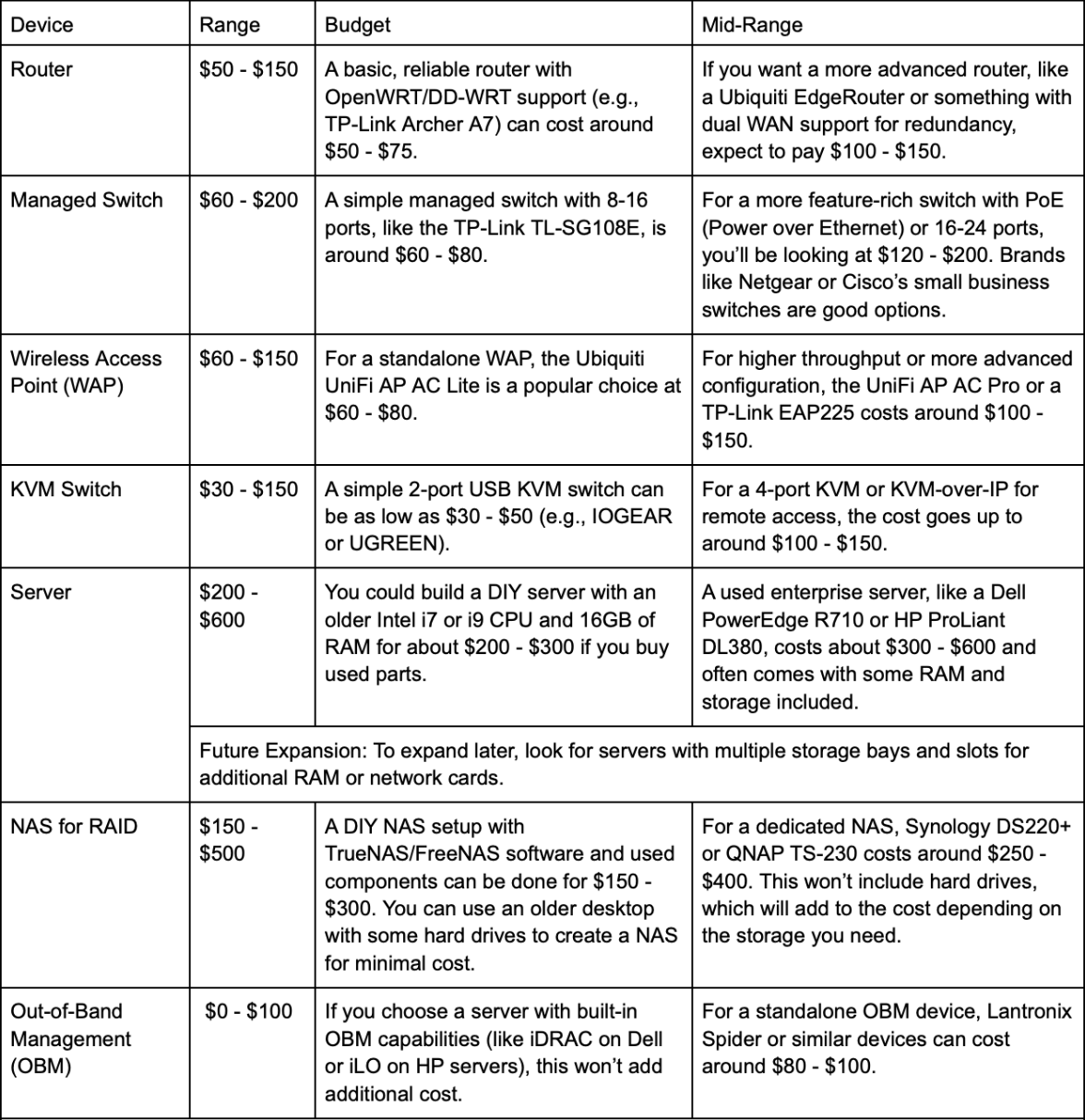 Device budget cost and midrange cost