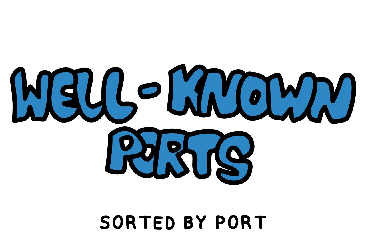 Cover image for Well-Known Ports