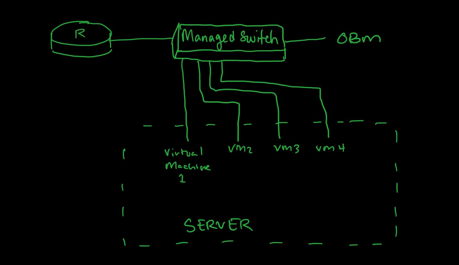 A more legible version of a potential layout for my future homelab