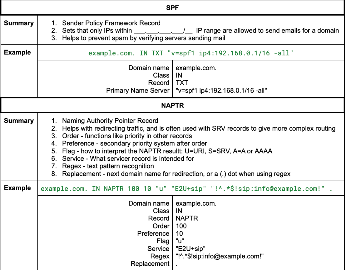 DNS Records SPF NAPTR