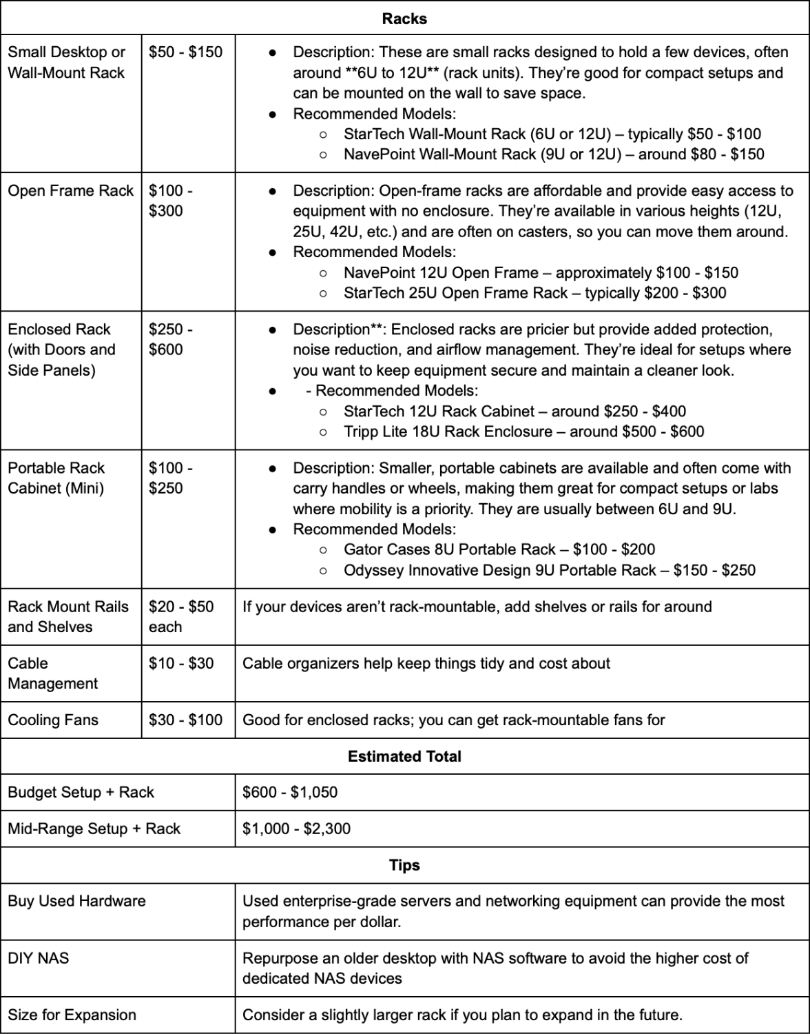 Rack options, total expenses for devices plus rack, and tips