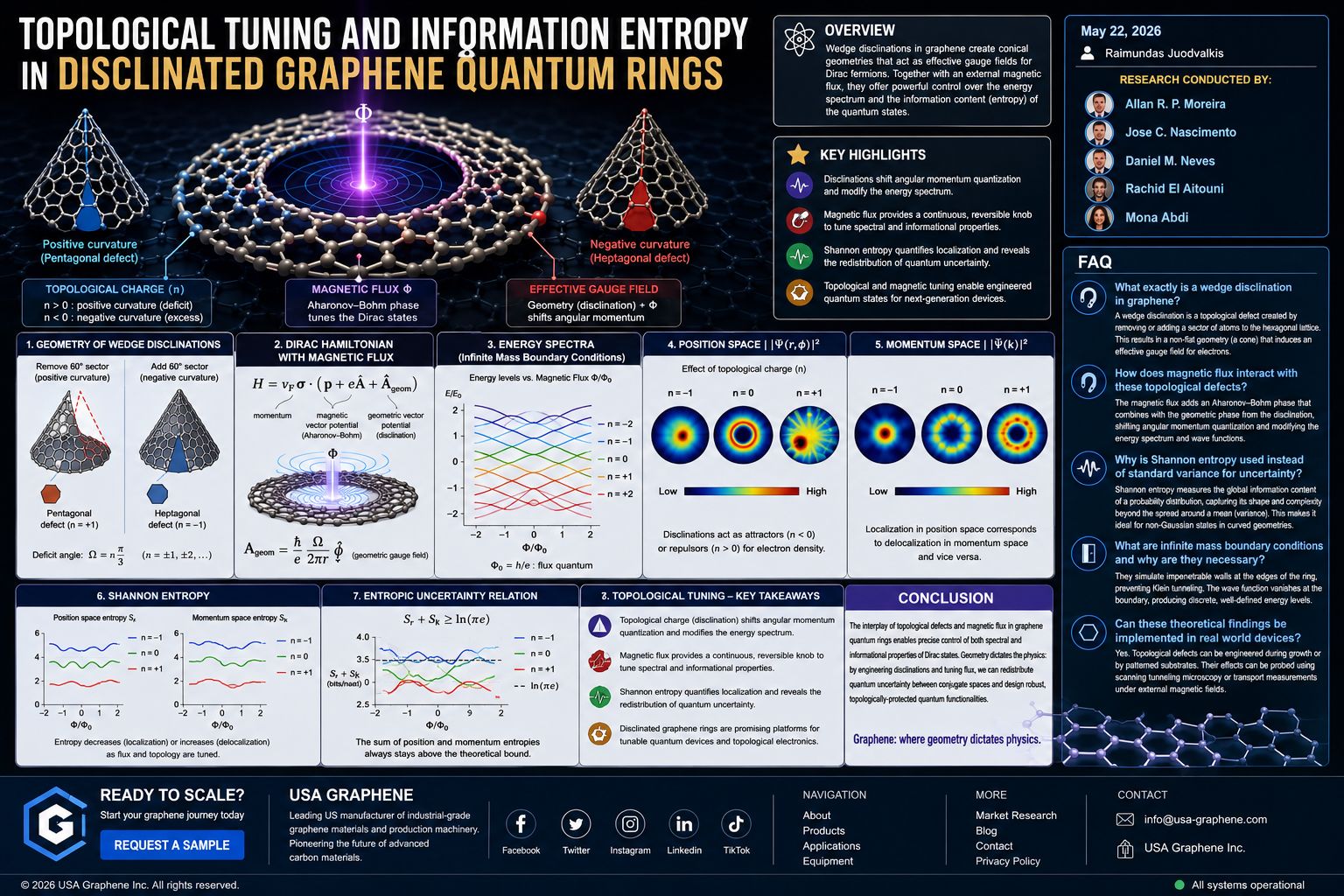 487. Topological Tuning and Information Entropy in Disclinated Graphene Quantum Rings