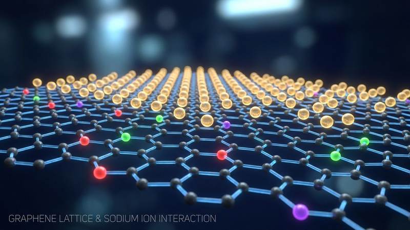 507. Engineering Sodiophilic Graphene: A Breakthrough in Preventing Sodium Battery Dendrites