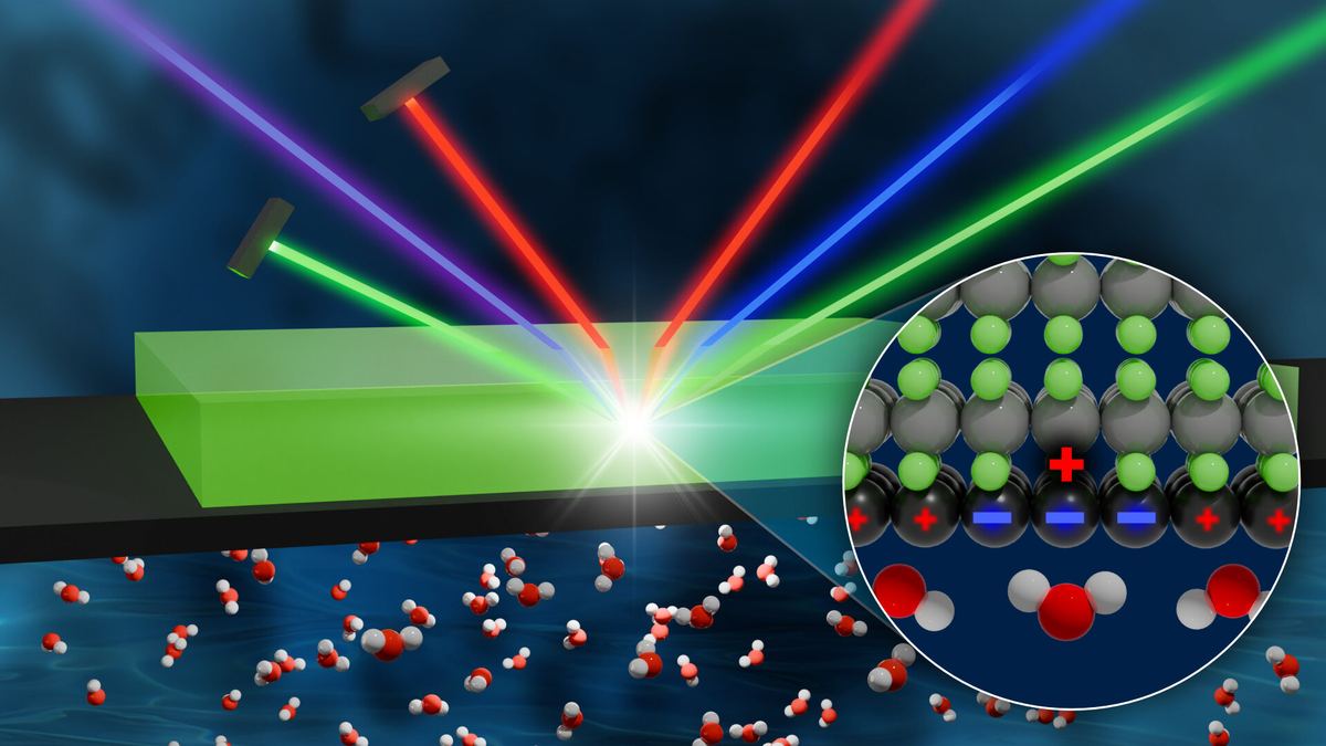 132. Graphene as a charge mirror: Why water droplets 'see' graphene—but don't show it
