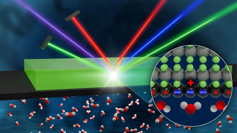 132. Graphene as a charge mirror: Why water droplets 'see' graphene—but don't show it