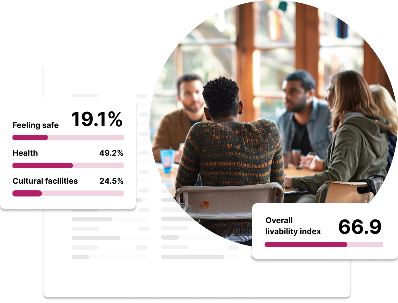 Community Views