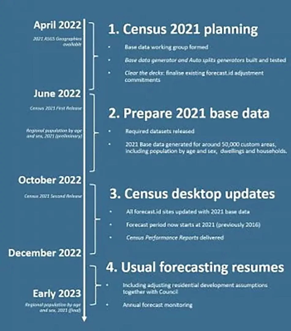 Census-image-351x400_converted-sm-1755614054