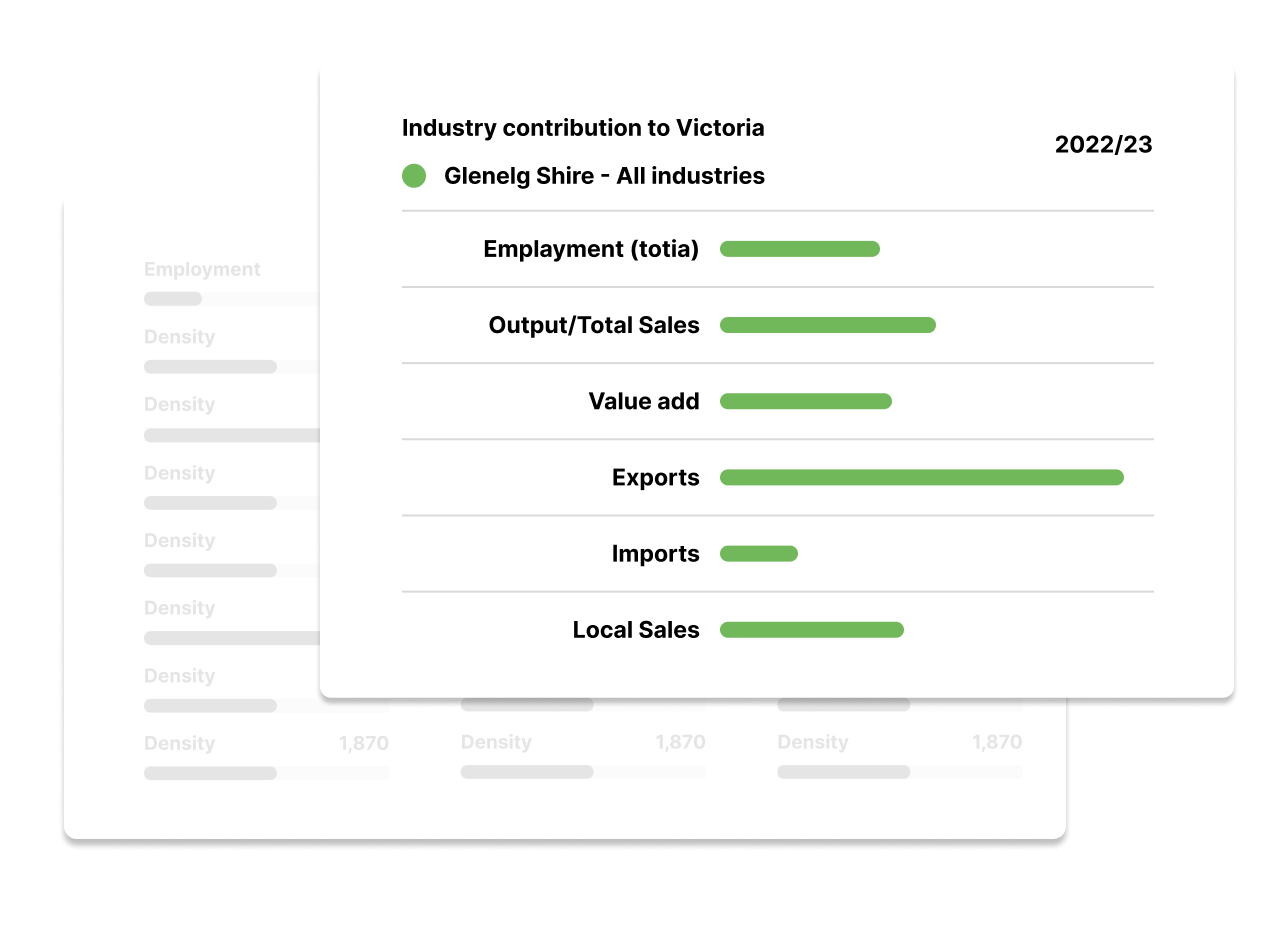 Custom industry analysis