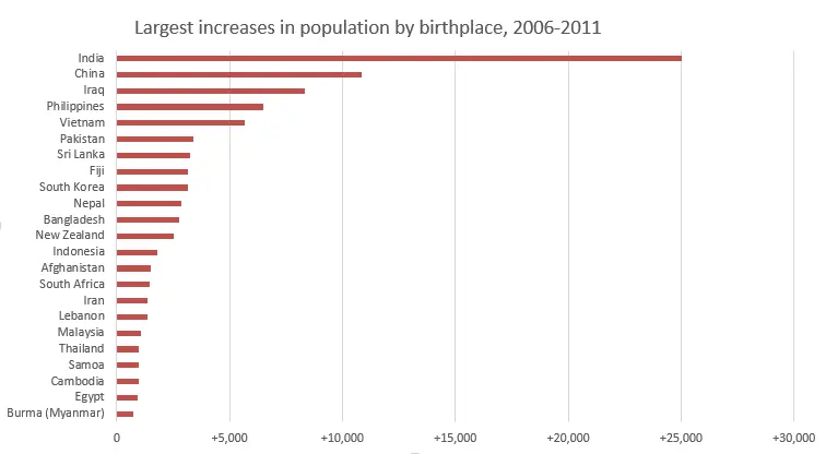 Emerging-birthplaces-in-Western-Sydney