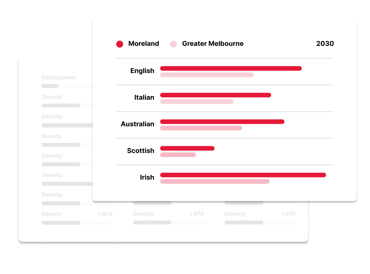 Compare and benchmark relevant areas