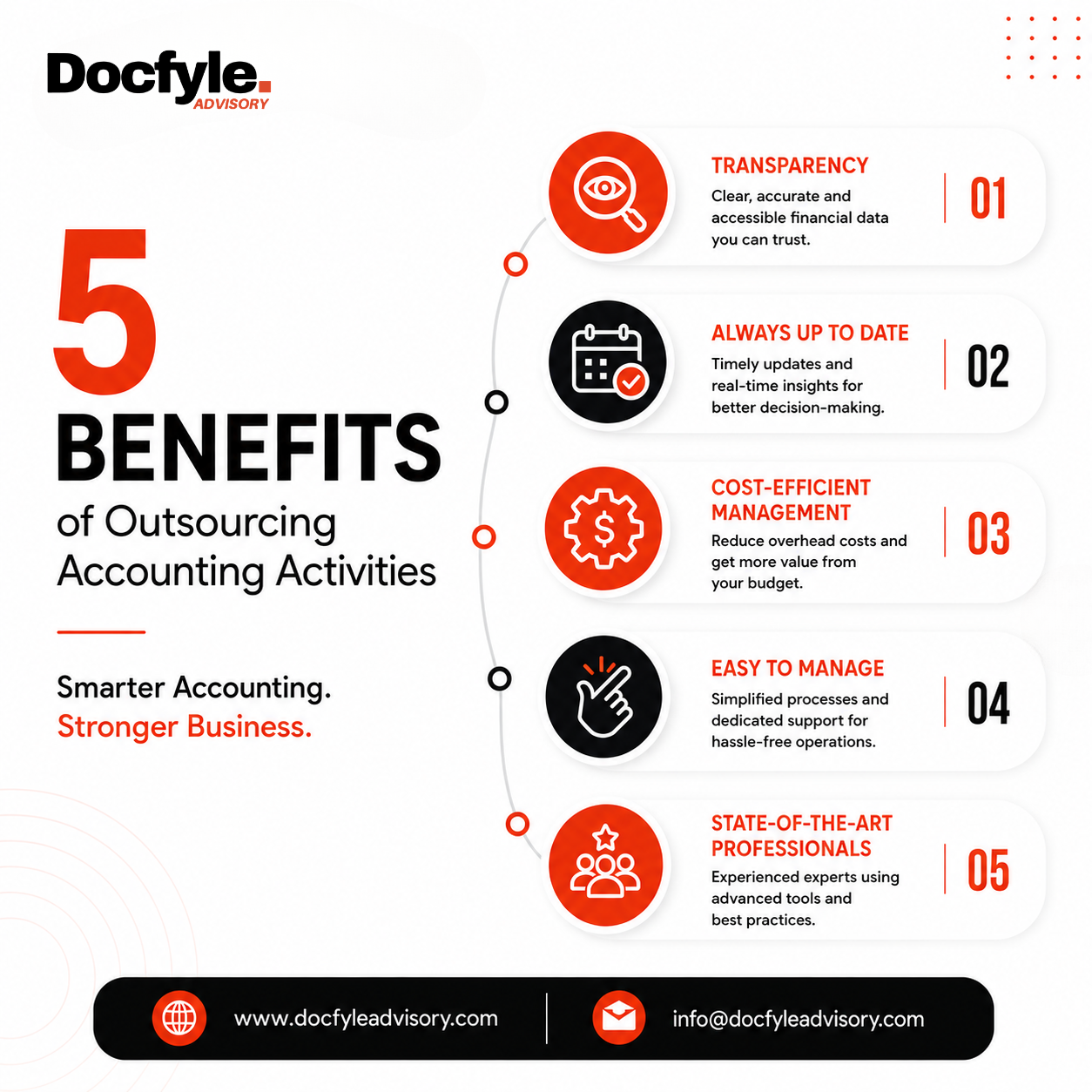 5 Benefits of Outsourcing Accounting Activities