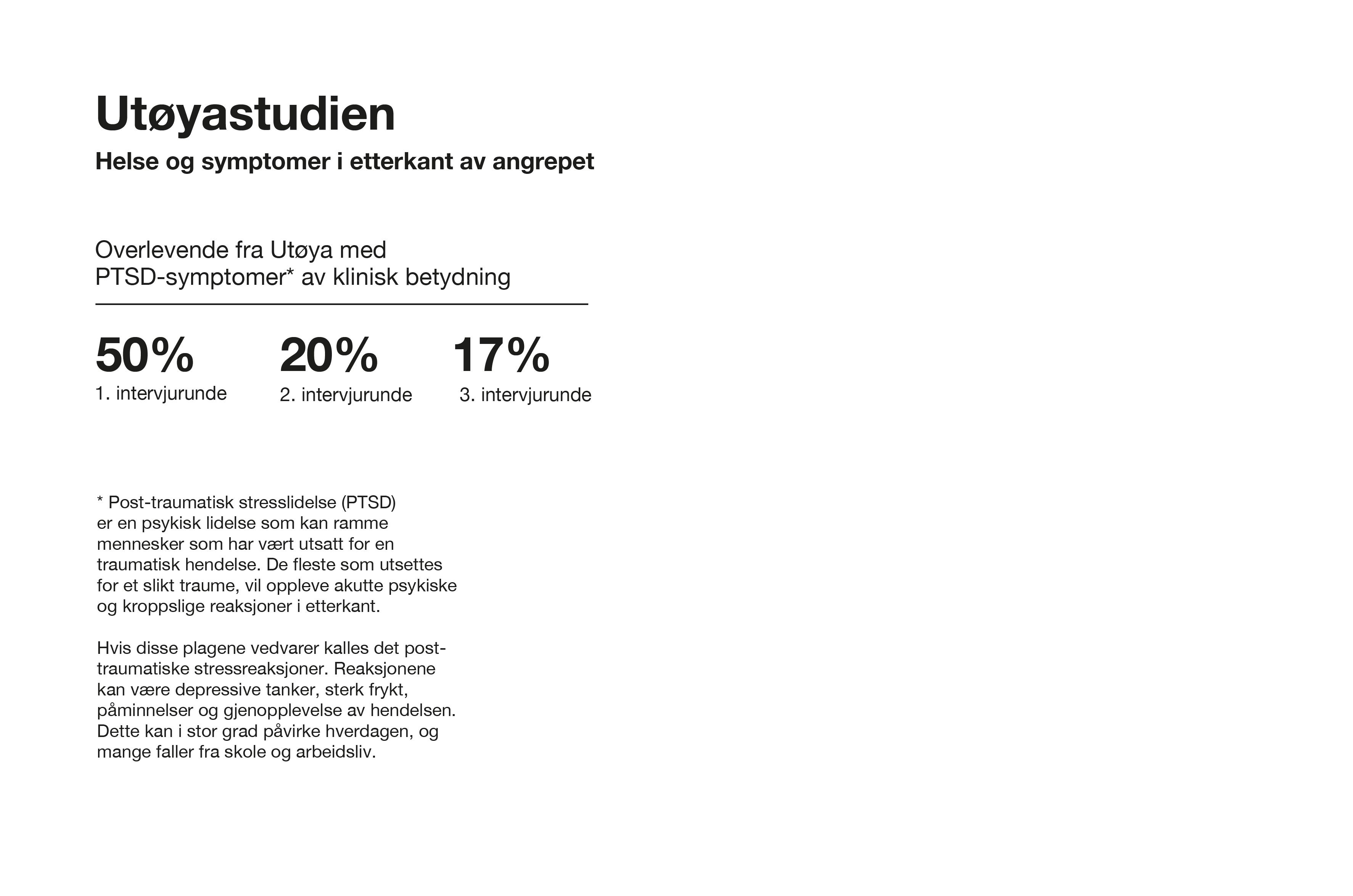 Grafikk over overlevende fra Utøya