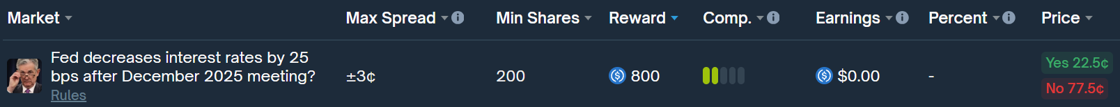 Example of a market offering LP rewards