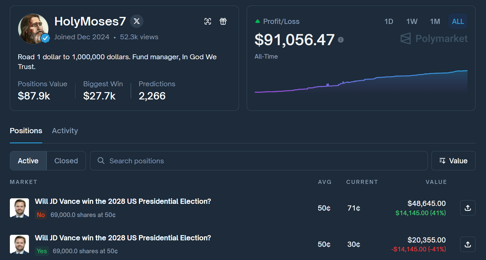 @HolyMoses7 Polymarket profile