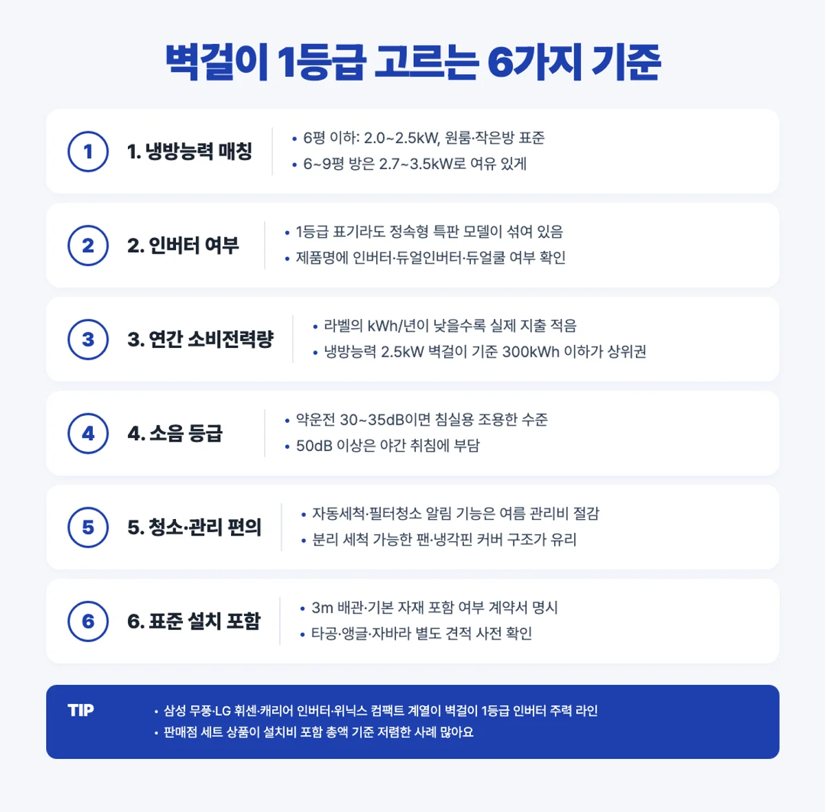 벽걸이 에어컨 1등급 추천 6가지 기준
