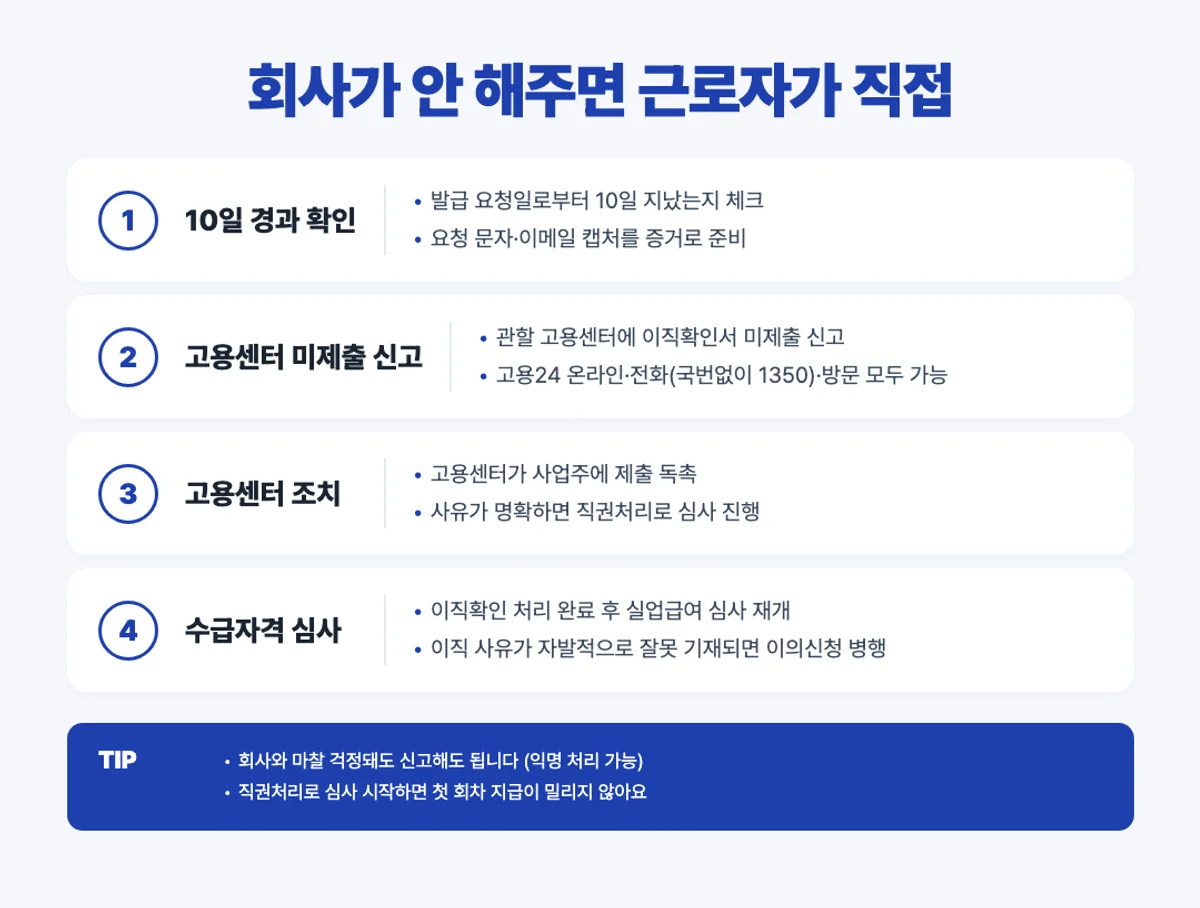 근로자 직접 이직확인서 신고 절차 인포그래픽