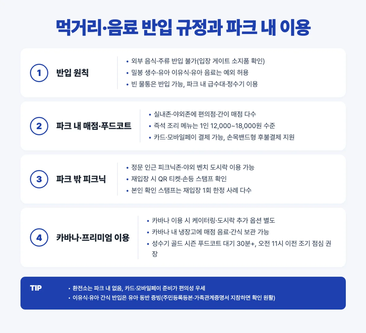 캐리비안베이 먹거리·음료 반입 규정 4단계 인포그래픽 - 원칙·매점·피크닉·카바나
