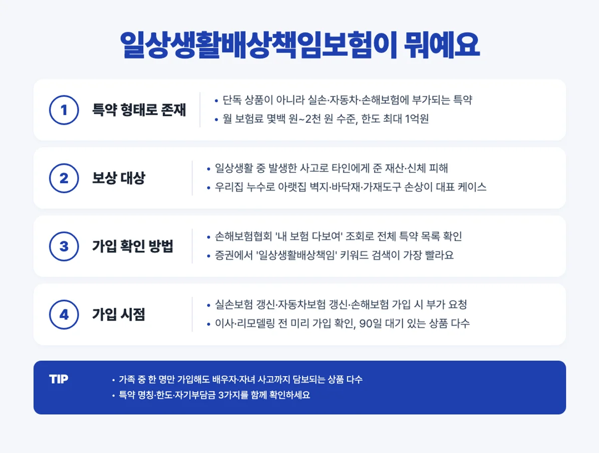 일상생활배상책임보험 특약 형태와 가입 방법 인포그래픽