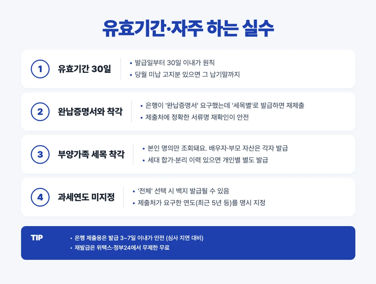 지방세 세목별 과세증명서 유효기간 30일과 자주 하는 실수 인포그래픽