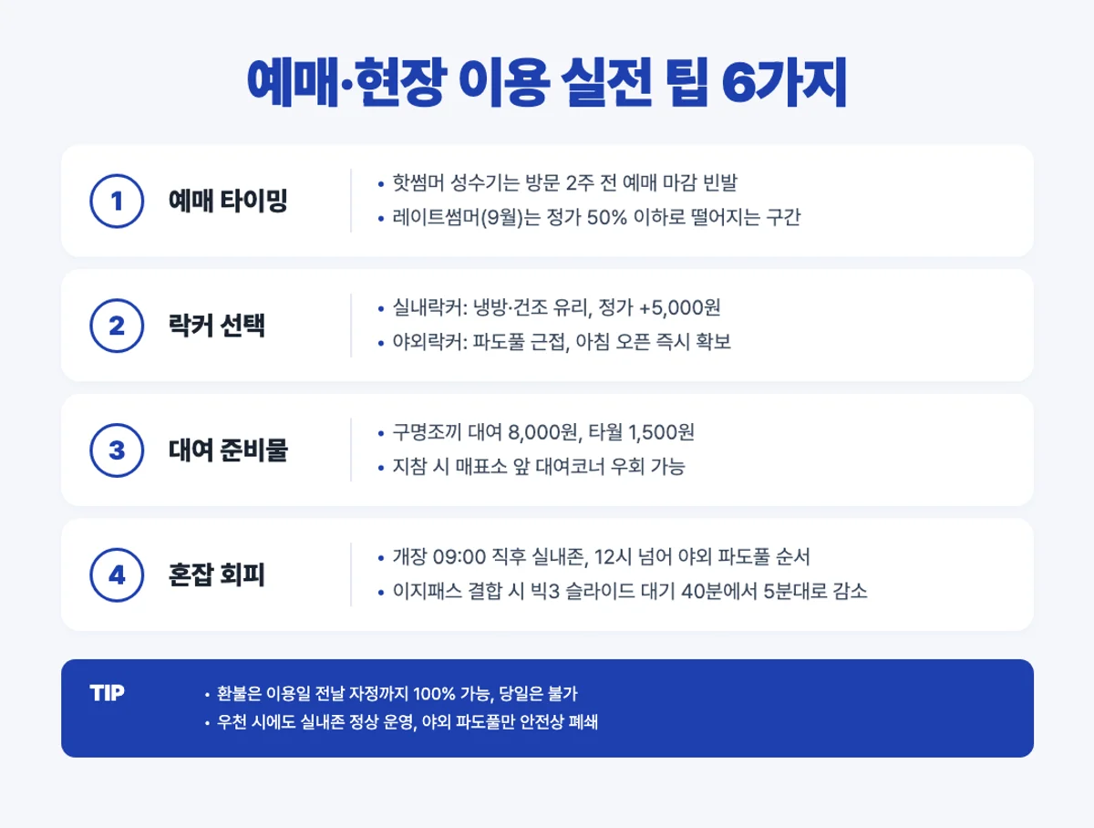 오션월드 예매 팁 인포그래픽 - 타이밍 락커 대여 혼잡 회피