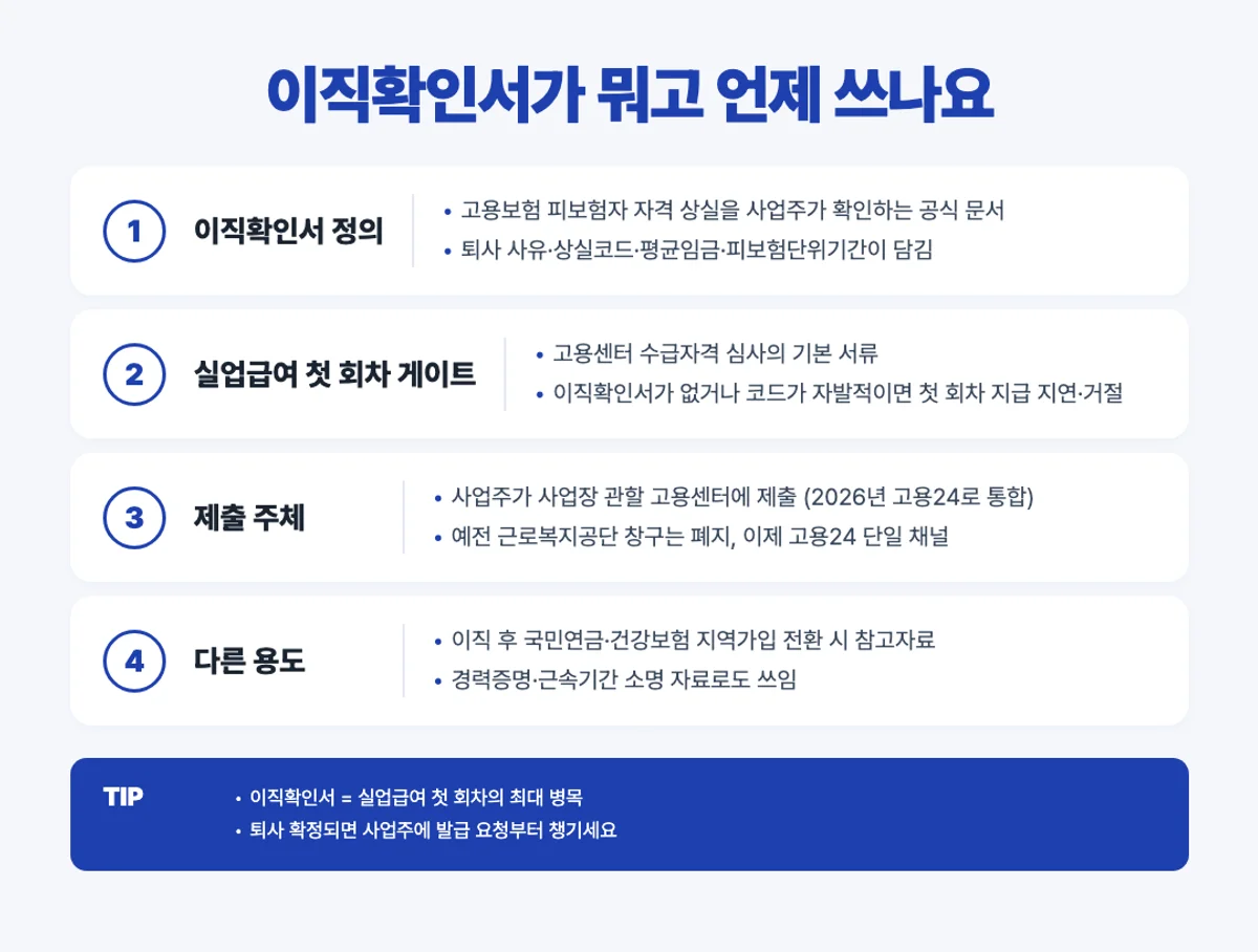 이직확인서 정의와 용도 인포그래픽