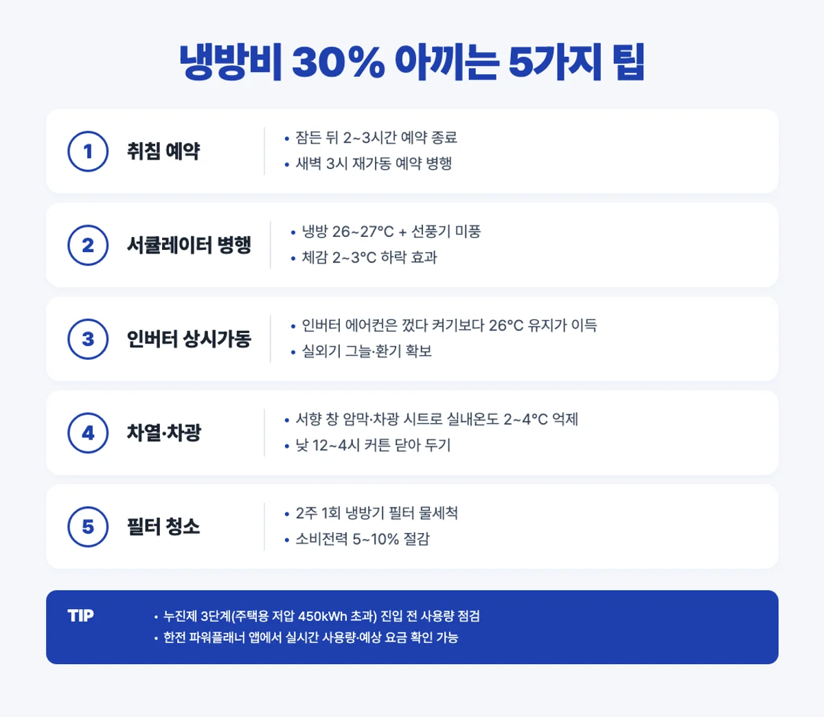 냉방비 30% 아끼는 5가지 팁 인포그래픽