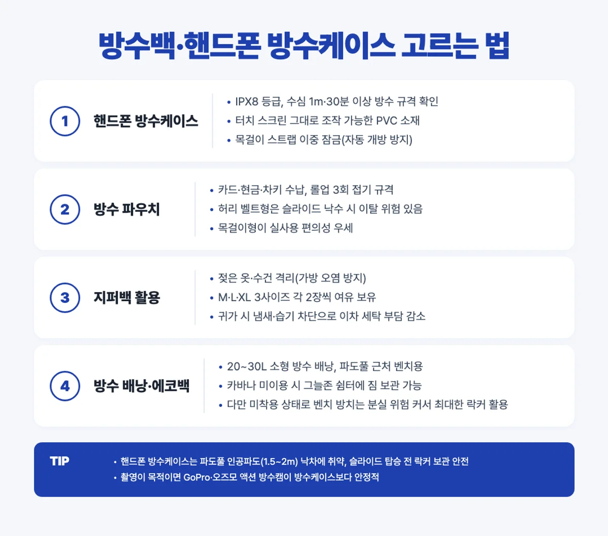 캐리비안베이 방수백·방수케이스 4단계 인포그래픽 - IPX8·파우치·지퍼백·배낭