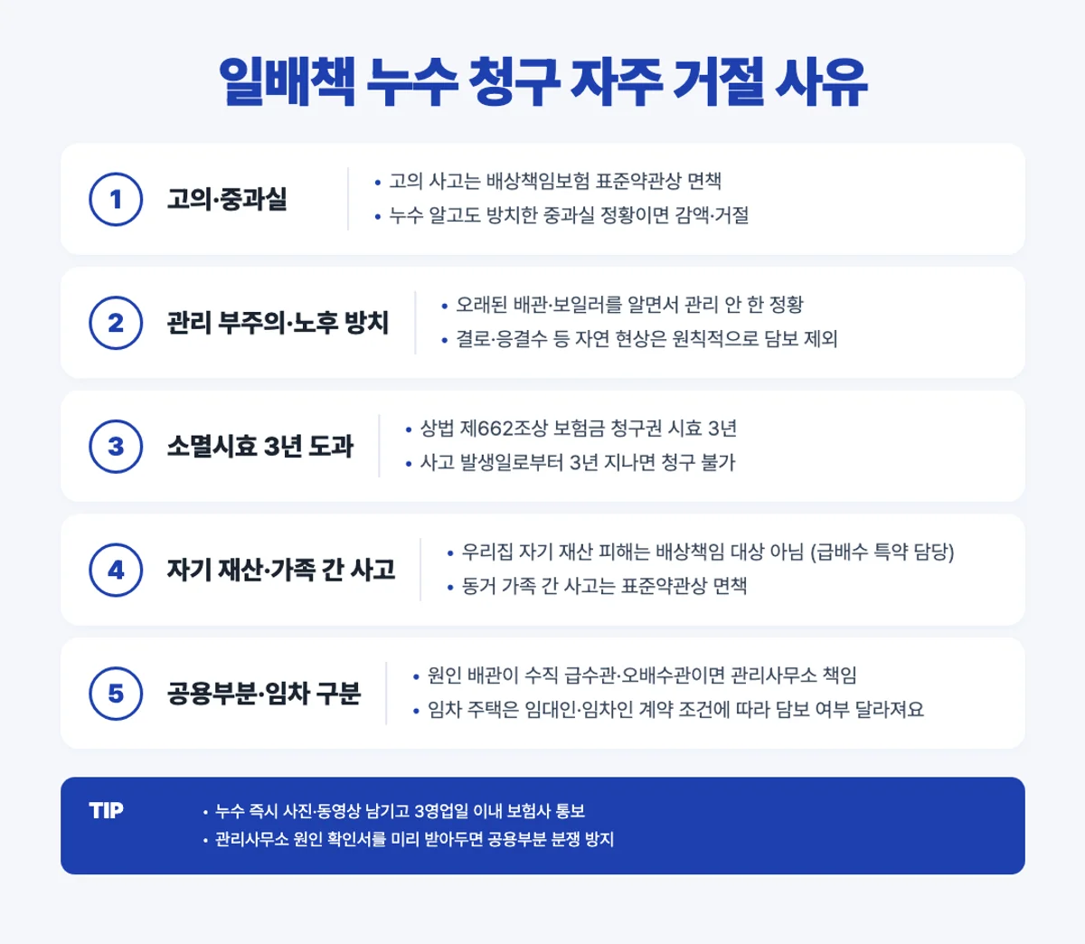 일배책 누수 청구 거절 사유 인포그래픽