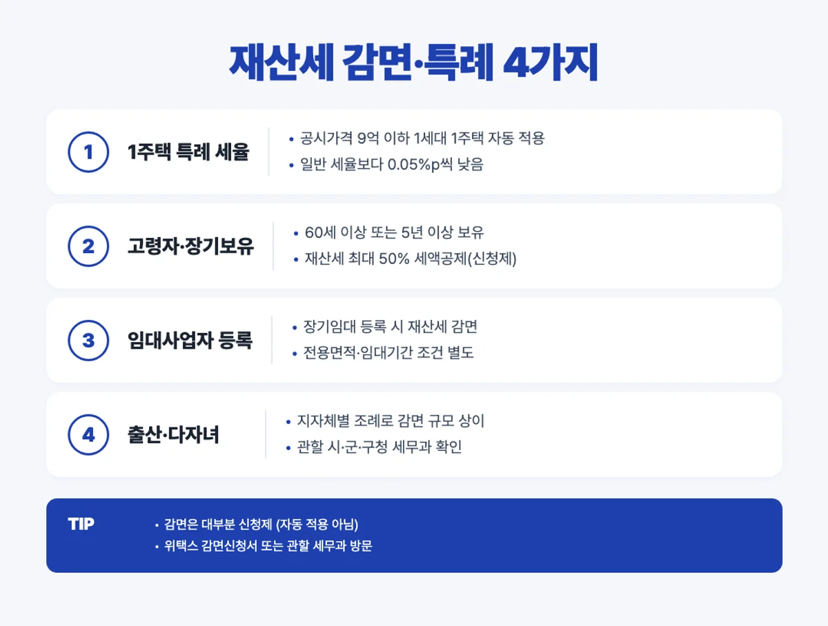 재산세 감면 특례 4가지 인포그래픽