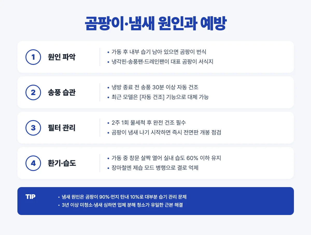 에어컨 곰팡이 냄새 원인과 예방 인포그래픽