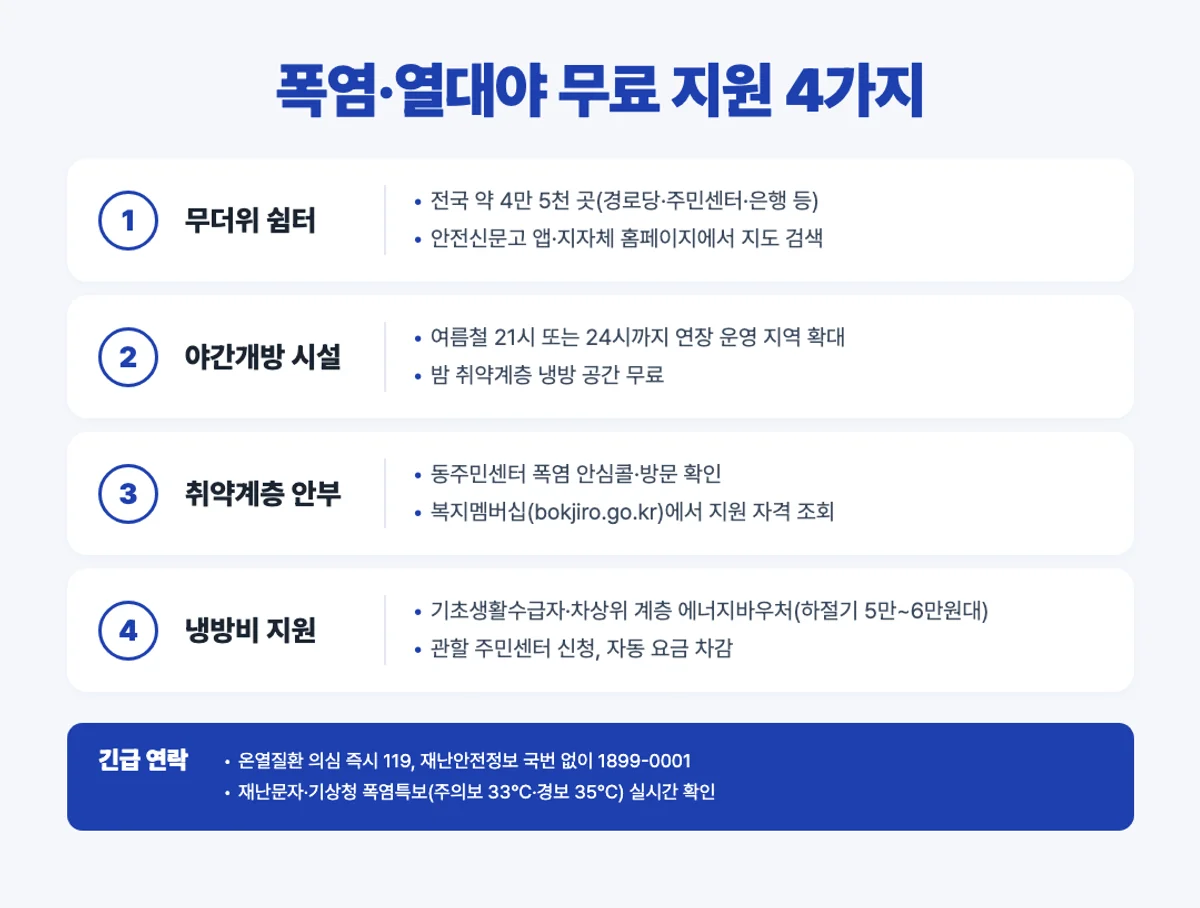 폭염 열대야 무료 지원 4가지 인포그래픽
