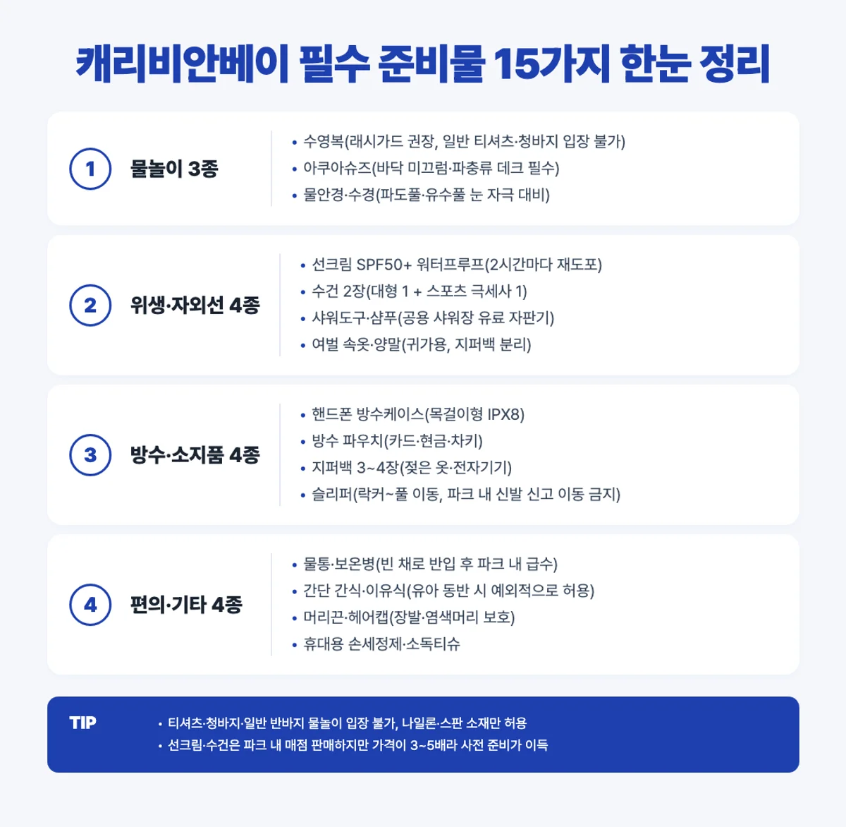 캐리비안베이 필수 준비물 15가지 인포그래픽 - 물놀이·자외선·방수·편의 4구간