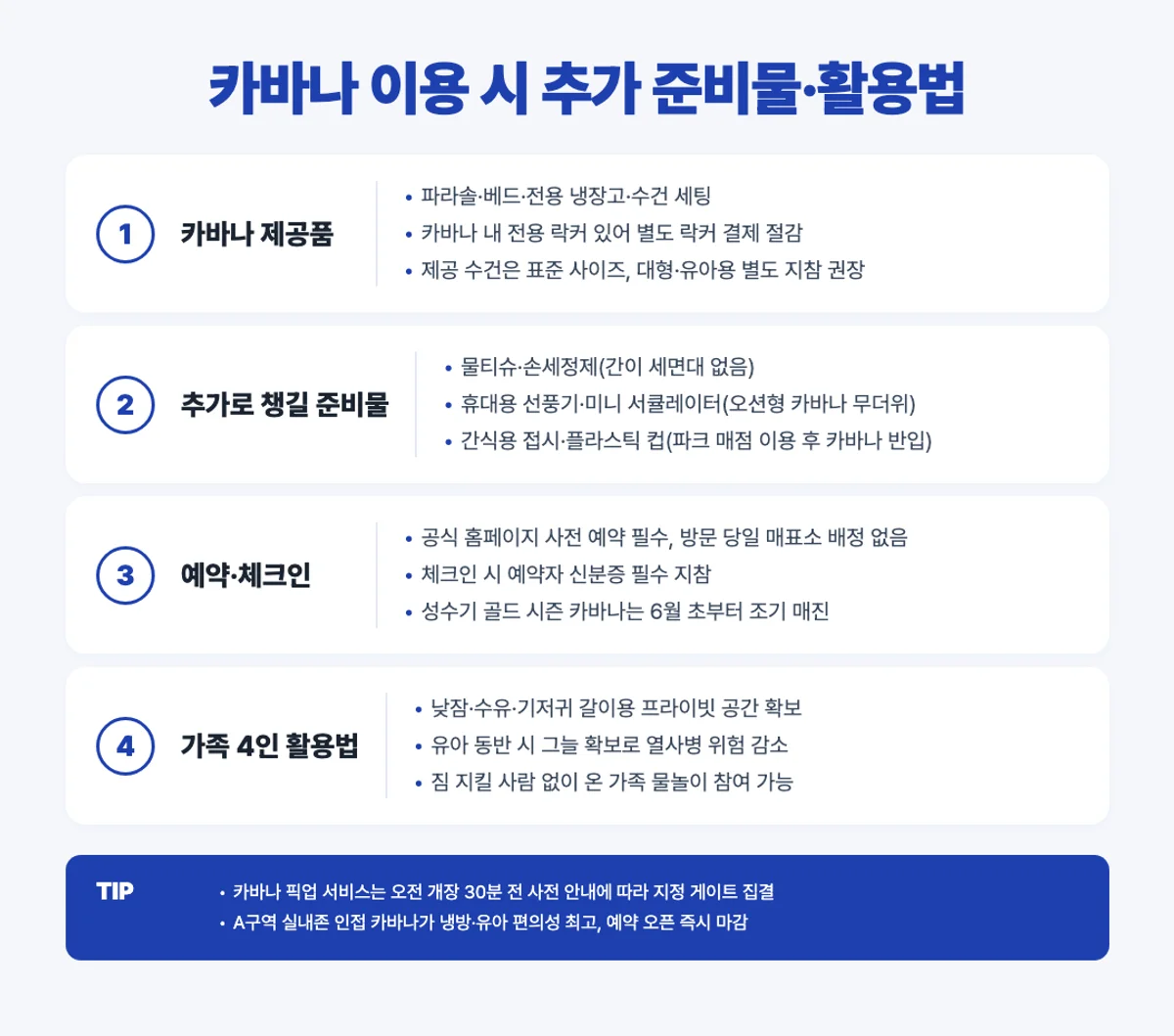 캐리비안베이 카바나 준비물 4단계 인포그래픽 - 제공품·추가·예약·활용법
