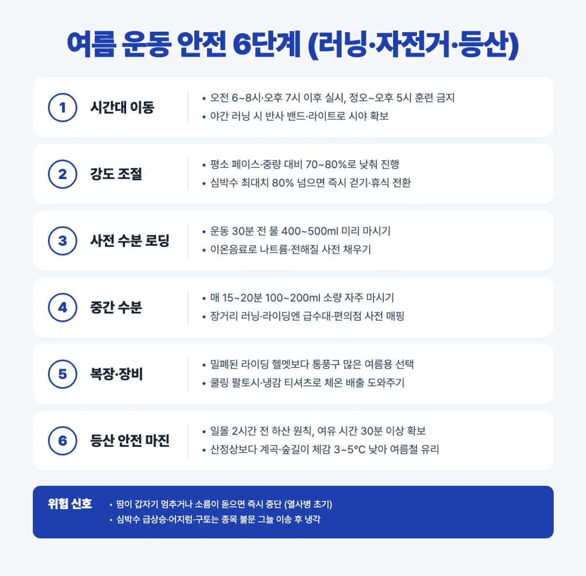 여름 운동 안전 6단계 인포그래픽 - 러닝·자전거·등산 시간대·강도·수분
